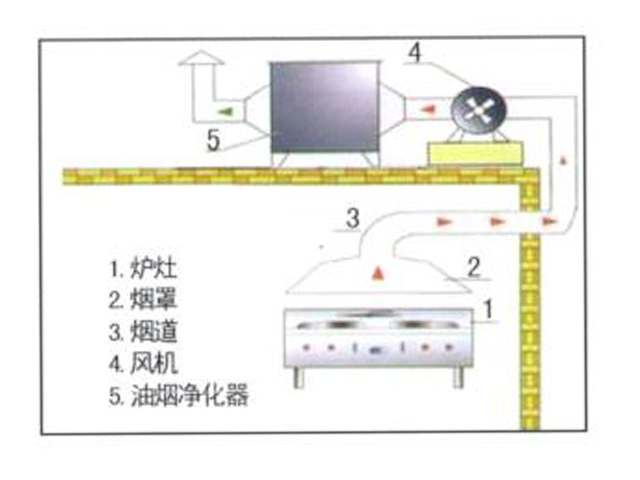 饭店日皮视频APP苹果下载排烟系统安装设计图