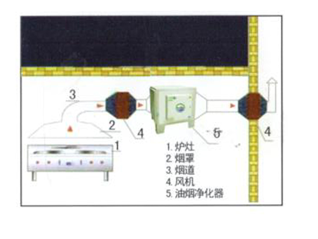 饭店日皮视频APP苹果下载排烟系统安装设计图