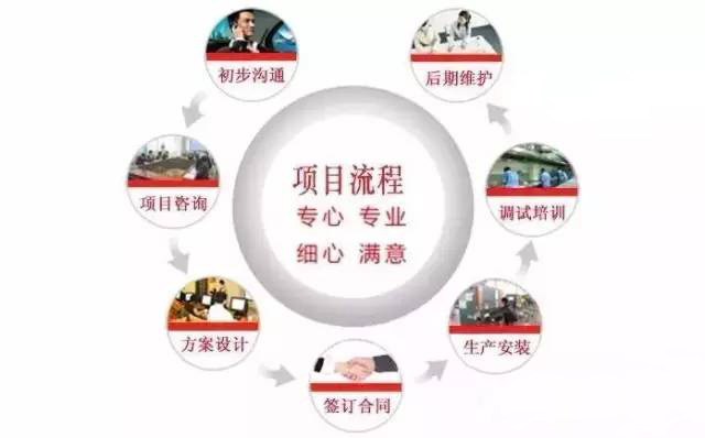 商用日皮视频APP苹果下载设计公司工作流程图