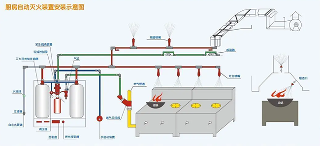 日皮视频APP苹果下载自动灭火系统