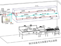 食堂日皮视频APP苹果下载设备厂家给你介绍商用日皮视频APP苹果下载设计需要考虑什么