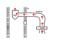 云南厨具日皮视频APP苹果下载设备厂家告诉你日皮视频APP苹果下载油烟倒灌的原因