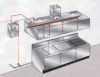 餐饮日皮视频APP苹果下载设备生产厂家告诉你燃气商用日皮视频APP苹果下载自动灭火系统的组成和工作原理